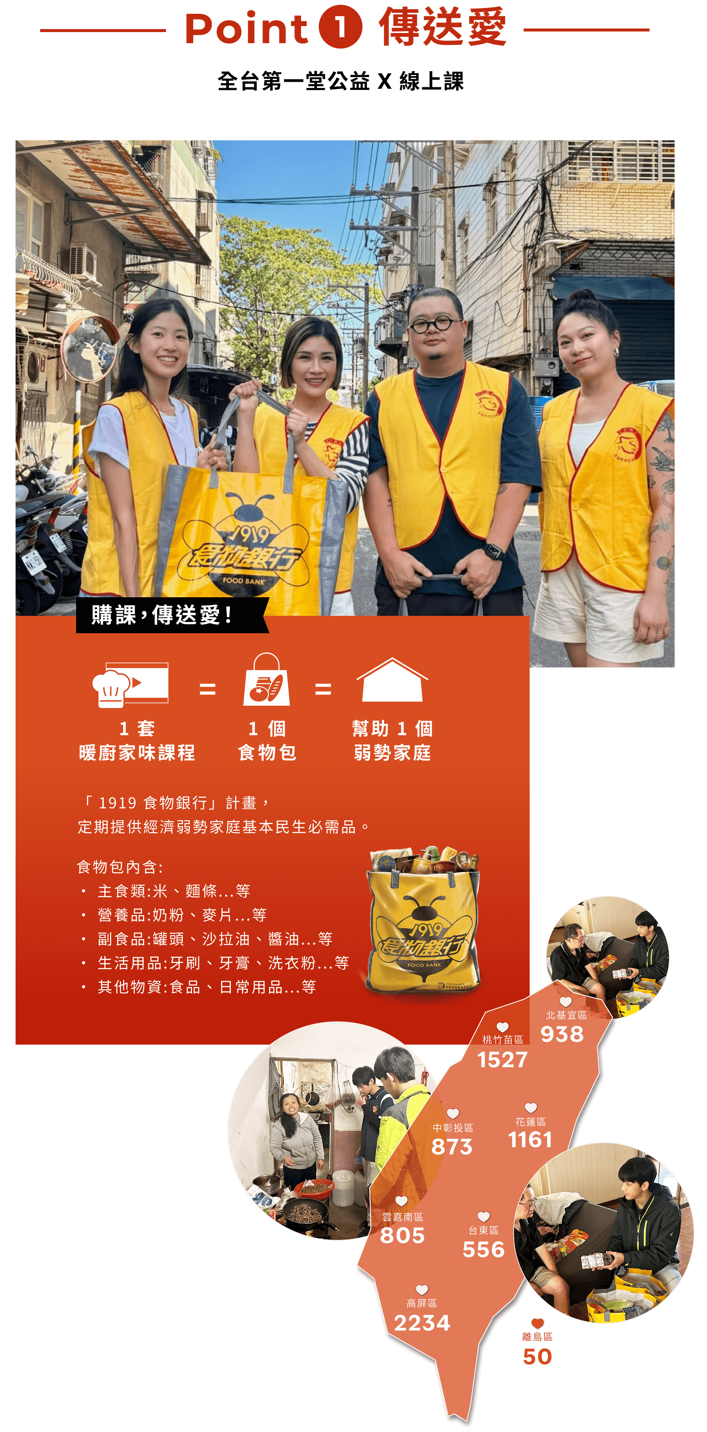 全台第一堂公益 X 線上課 「 1919 食物銀行」計畫，定期提供經濟弱勢家庭基本民生必需品。